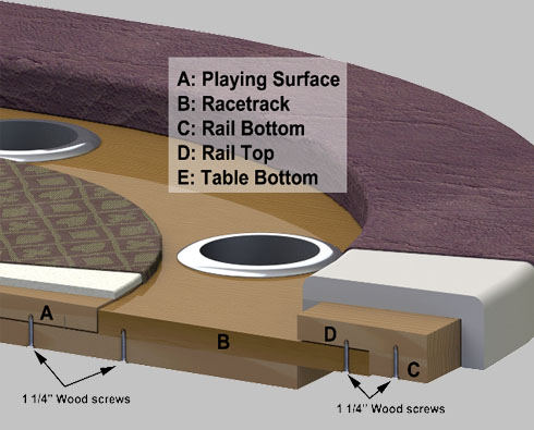 Poker Table Cross Section